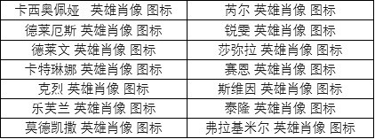 《英雄聯盟》英雄肖像皮膚包多少錢？英雄肖像皮膚包外觀一覽