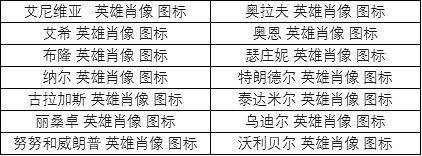 《英雄聯盟》英雄肖像皮膚包多少錢？英雄肖像皮膚包外觀一覽