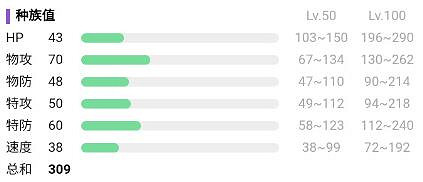 《寶可夢朱紫》小木靈特性介紹 《寶可夢朱紫》小木靈特性介紹