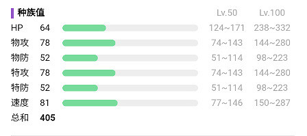 《寶可夢朱紫》猛火猴怎麽進化？猛火猴進化條件介紹