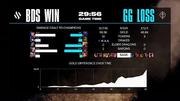 離譜！北美戰隊為《LOL》S賽定製隊服但卻沒打進！