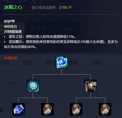 《英雄聯盟》2023最新英雄出裝推薦 《英雄聯盟》2023最新英雄出裝推薦