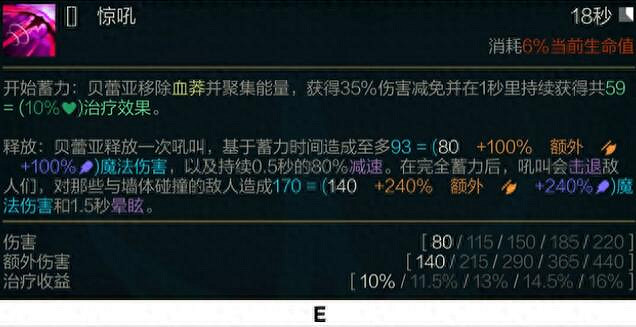 《英雄聯盟》貝蕾亞出裝推薦