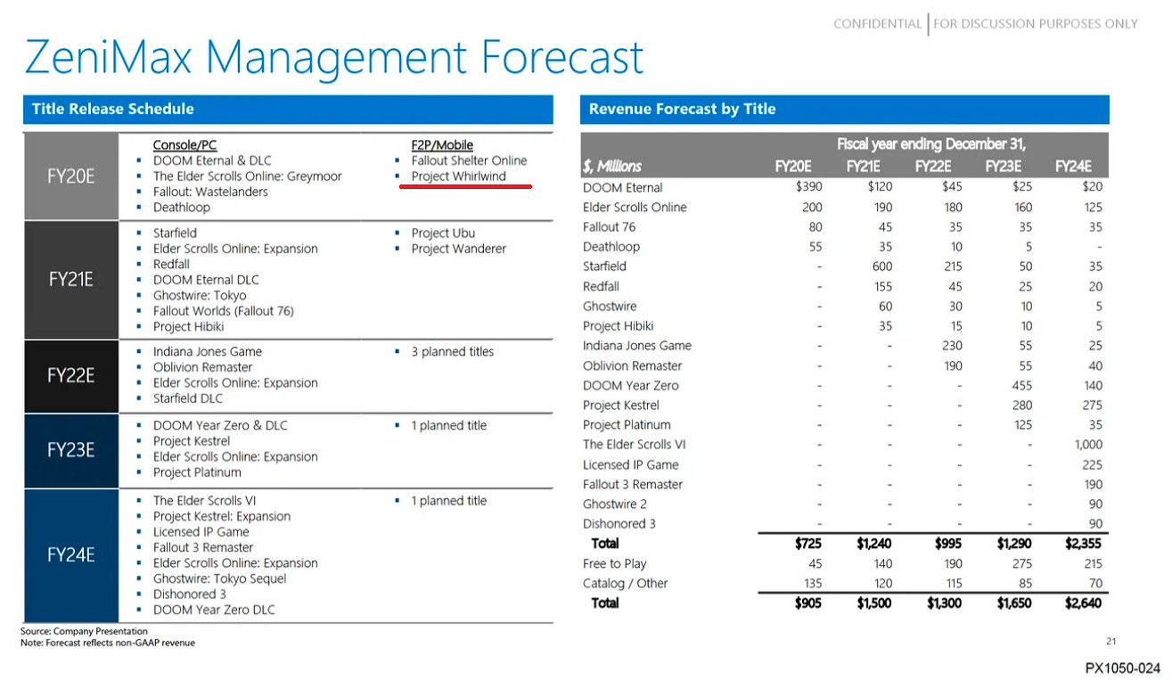 早報:曝《魔戒咕嚕》預算1500萬 道歉信是用AI寫的
