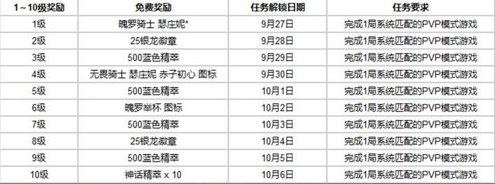 《英雄聯盟》lpl十周年答謝獎勵一覽 《英雄聯盟》lpl十周年答謝獎勵一覽