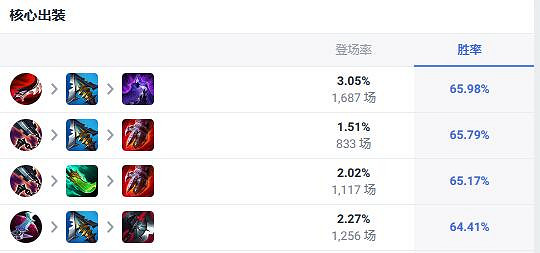 《英雄聯盟》上單最強英雄介紹 《英雄聯盟》上單最強英雄介紹