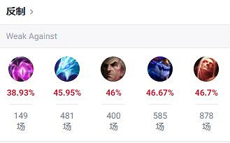 《英雄聯盟》中單最強英雄介紹 《英雄聯盟》中單最強英雄介紹