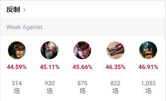 《英雄聯盟》上單最強英雄介紹 《英雄聯盟》上單最強英雄介紹