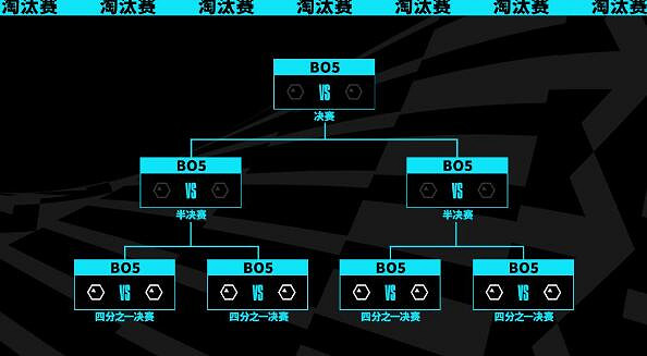 《英雄聯盟》S13全球總決賽門票價格一覽
