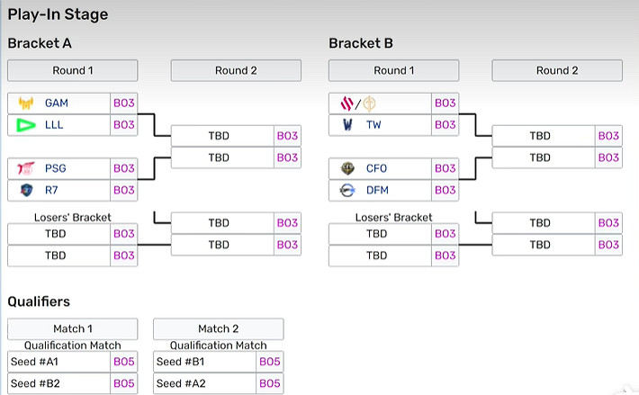 《lol》世界賽2023抽簽結果介紹