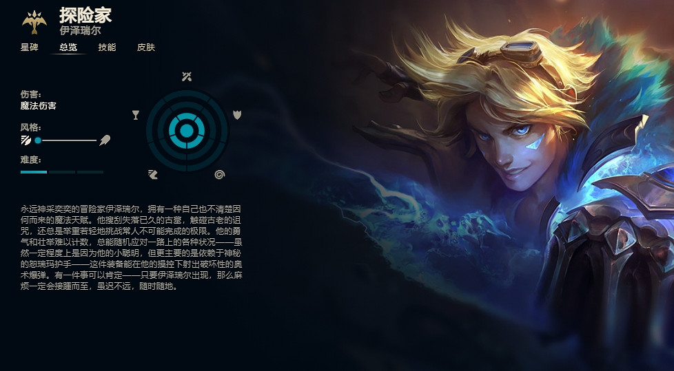 《英雄聯盟》探險家伊澤瑞爾技能加點推薦