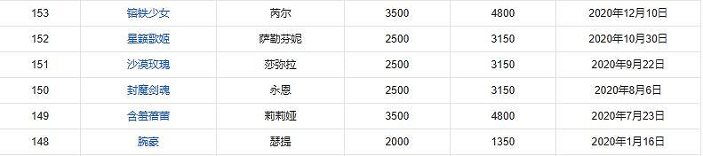 《英雄聯盟》英雄上線時間表一覽