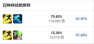 《英雄聯盟》adc最強英雄介紹 《英雄聯盟》adc最強英雄介紹