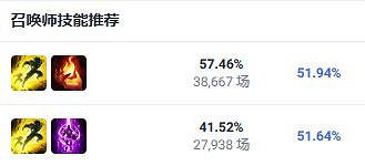 《英雄聯盟》中單最強英雄介紹 《英雄聯盟》中單最強英雄介紹