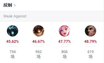 《英雄聯盟》adc最強英雄介紹 《英雄聯盟》adc最強英雄介紹