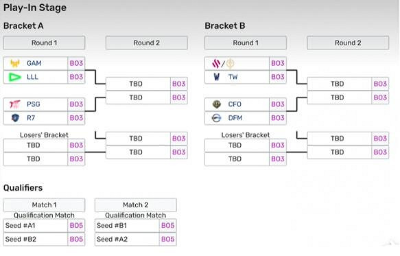 《英雄聯盟》世界賽抽簽結果一覽
