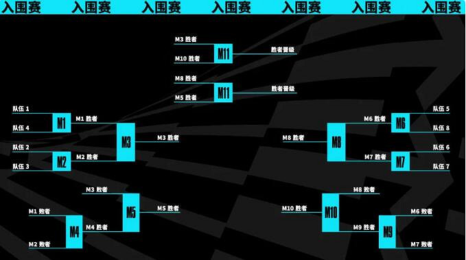 《英雄聯盟》世界賽隊伍數量介紹