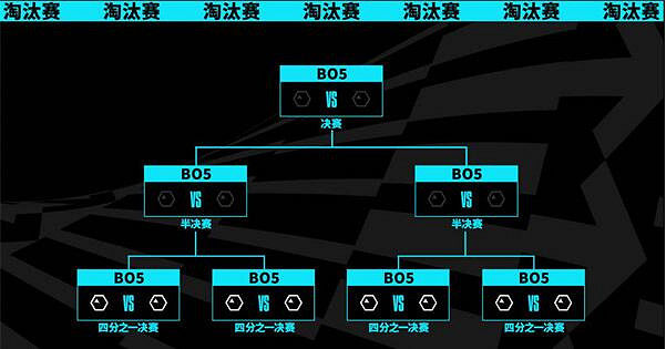 《英雄聯盟》世界賽2023賽程表介紹