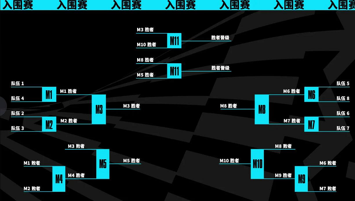 《英雄聯盟》世界賽抽簽時間介紹