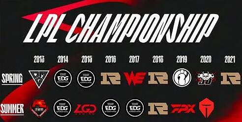 《英雄聯盟》lpl賽事詳細介紹