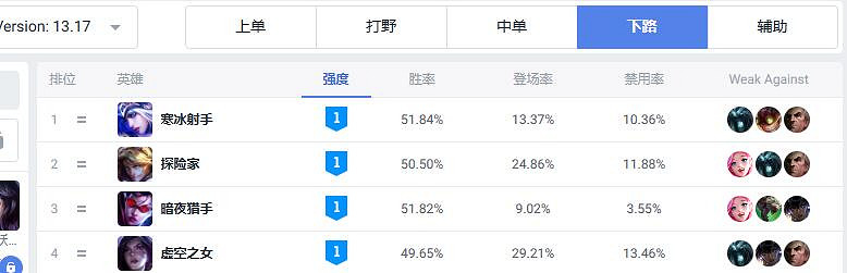 《英雄聯盟》下路強勢組合推薦 《英雄聯盟》下路強勢組合推薦