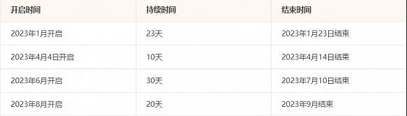 《英雄聯盟》端遊無限火力介紹