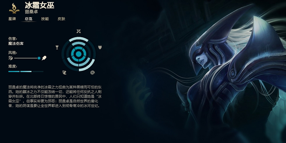 《英雄聯盟》冰霜女巫麗桑卓技能加點推薦