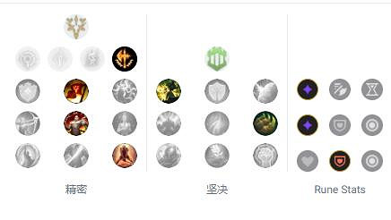 《lol》無限火力俄洛伊出裝推薦