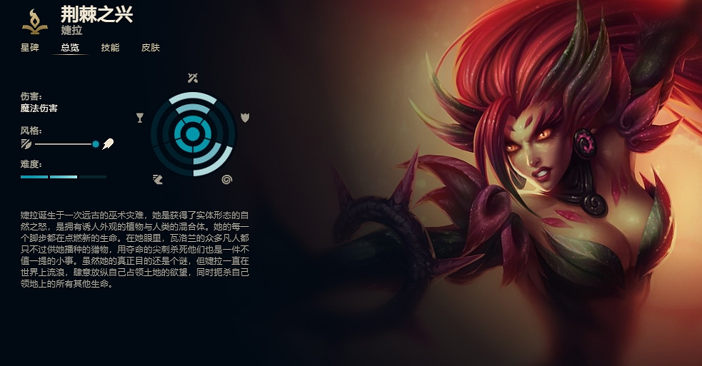 《英雄聯盟》荊棘之興婕拉技能加點推薦