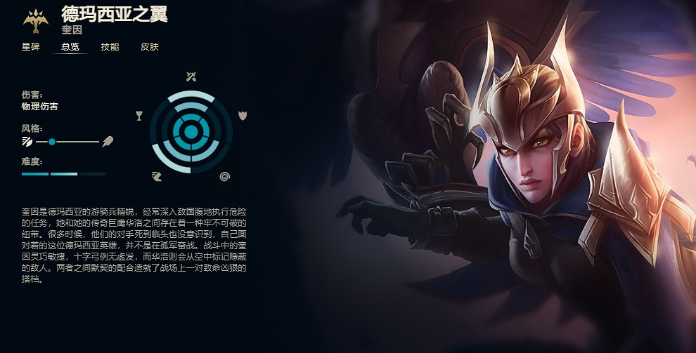 《英雄聯盟》德瑪西亞之翼奎因技能加點推薦 《英雄聯盟》德瑪西亞之翼奎因技能加點推薦