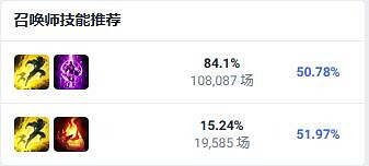 《英雄聯盟》上單最強英雄介紹 《英雄聯盟》上單最強英雄介紹