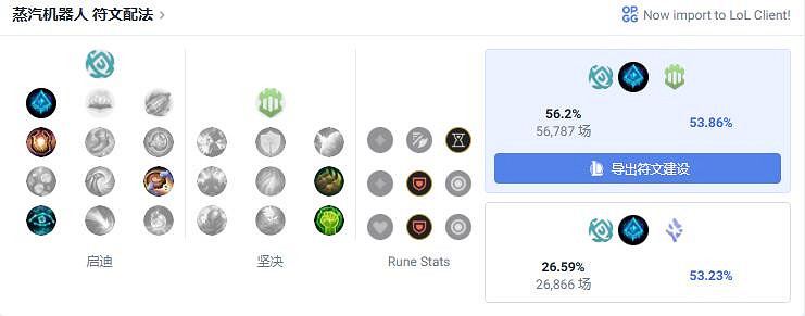 《英雄聯盟》輔助最強英雄介紹 《英雄聯盟》輔助最強英雄介紹