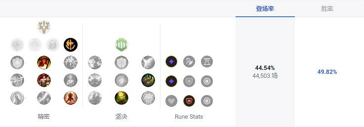 《英雄聯盟》上單最強英雄介紹 《英雄聯盟》上單最強英雄介紹