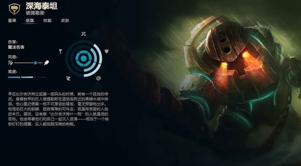 《英雄聯盟》深海泰坦諾提勒斯技能加點推薦