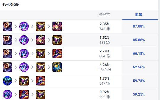 《英雄聯盟》中單最強英雄介紹 《英雄聯盟》中單最強英雄介紹