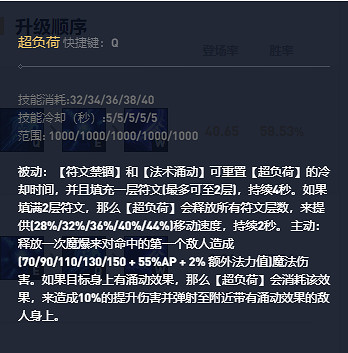 《英雄聯盟》符文法師瑞茲技能加點推薦 《英雄聯盟》符文法師瑞茲技能加點推薦