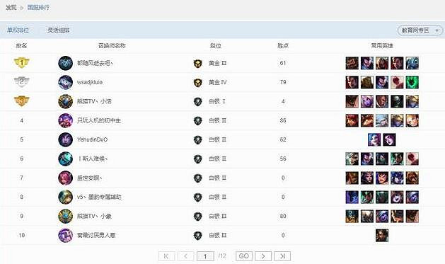 《英雄聯盟》水平最差大區介紹