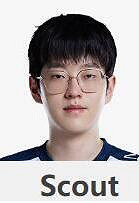 《英雄聯盟》S13全球總決賽LNG戰隊成員名單