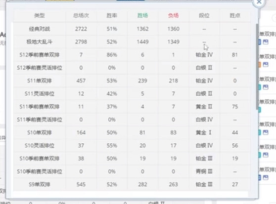《lol》季前賽段位說明 《lol》季前賽段位說明