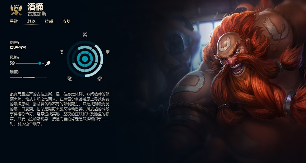 《英雄聯盟》酒桶古加拉斯技能加點推薦