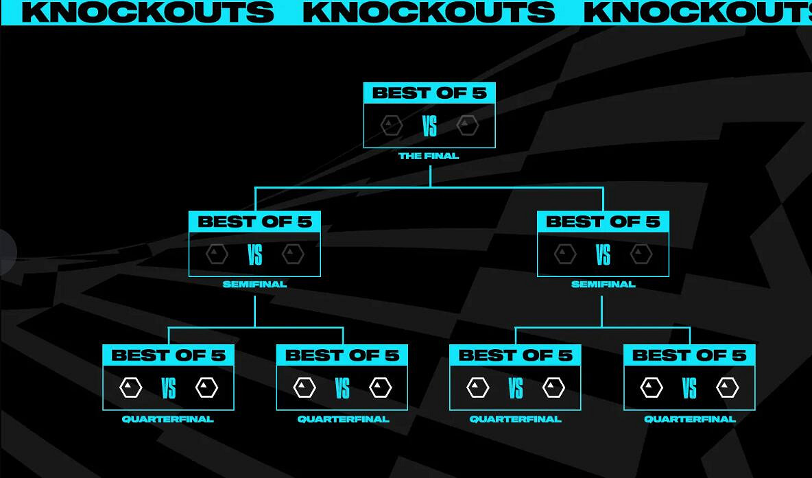 《英雄聯盟》世界賽入圍賽規則介紹