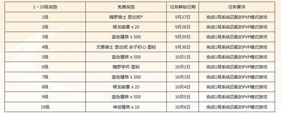 《lol》LPL十周年答謝活動入口地址
