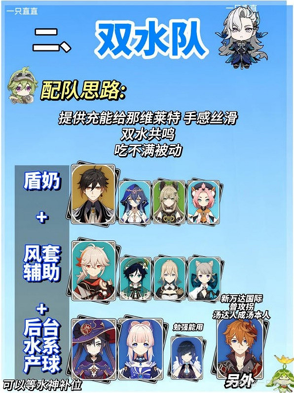 《原神》0命那維萊特平民配隊推薦 《原神》0命那維萊特平民配隊推薦