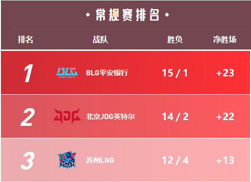 《lol》s賽lpl參賽名額