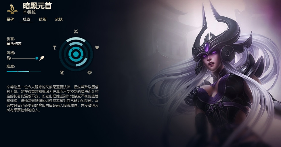 《英雄聯盟》暗黑元首辛德拉技能加點推薦