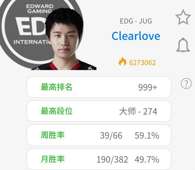 《英雄聯盟》lpl001號選手介紹 《英雄聯盟》lpl001號選手介紹