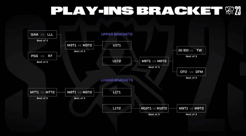 《英雄聯盟》S13淘汰賽抽簽