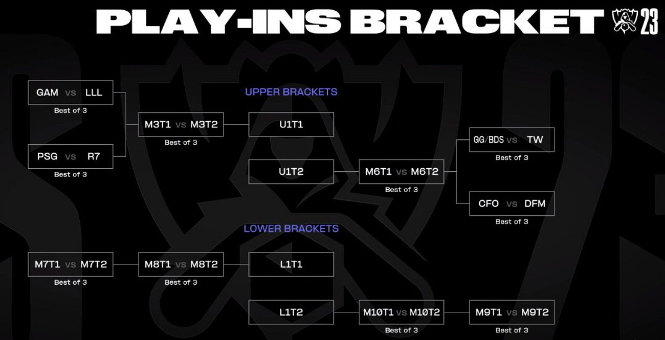 《英雄聯盟》S13全球總決賽對陣圖介紹