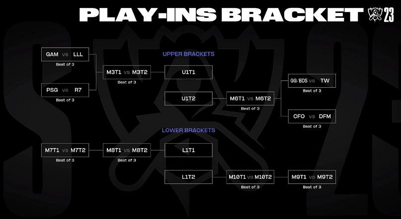 《英雄聯盟》S13全球總決賽入圍賽隊伍