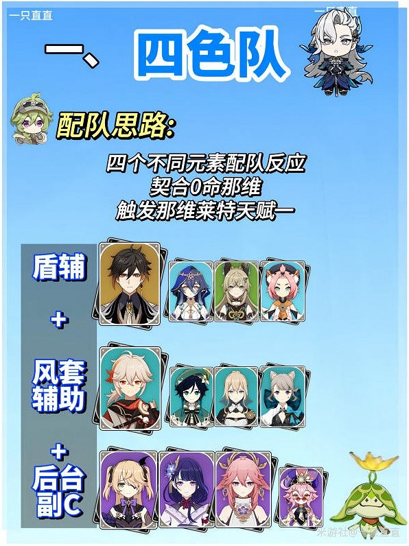 《原神》0命那維萊特平民配隊推薦 《原神》0命那維萊特平民配隊推薦